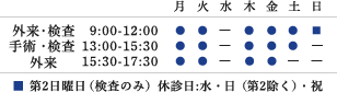 診療時間
